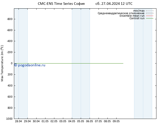 Темпер. макс 2т CMC TS сб 27.04.2024 12 UTC