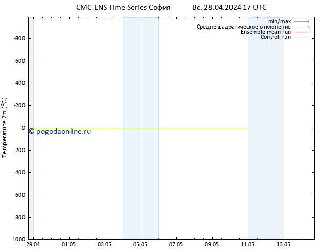 карта температуры CMC TS Вс 28.04.2024 17 UTC