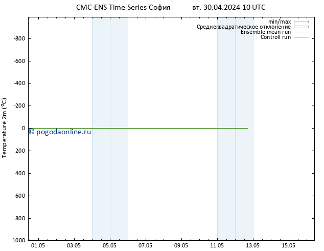 карта температуры CMC TS пт 10.05.2024 10 UTC
