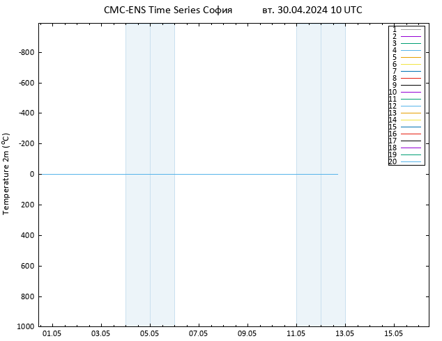 карта температуры CMC TS вт 30.04.2024 10 UTC