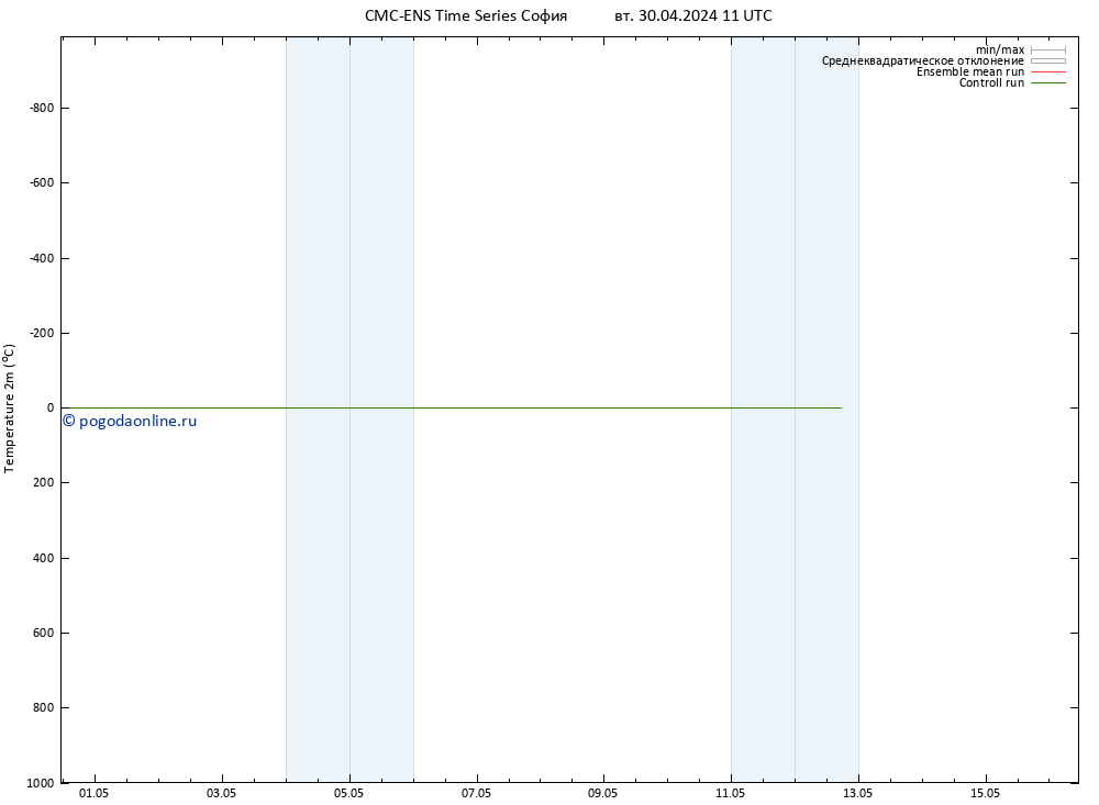 карта температуры CMC TS пт 10.05.2024 11 UTC