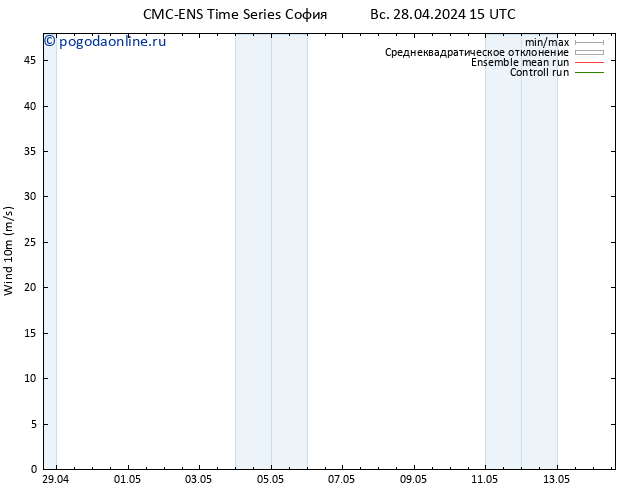 ветер 10 m CMC TS Вс 28.04.2024 21 UTC