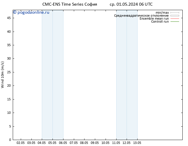 ветер 10 m CMC TS ср 01.05.2024 18 UTC