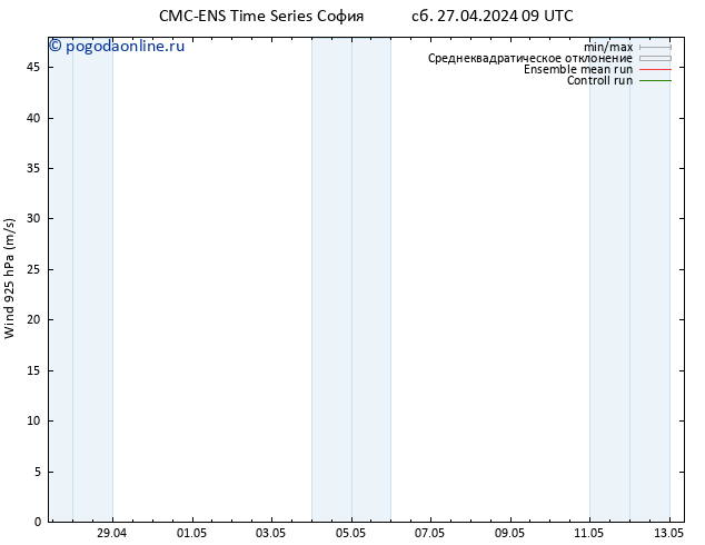 ветер 925 гПа CMC TS сб 27.04.2024 09 UTC