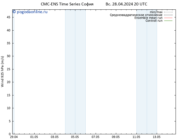 ветер 925 гПа CMC TS ср 08.05.2024 20 UTC