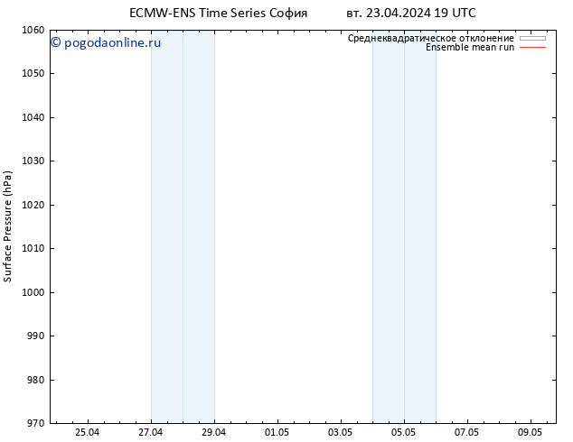 приземное давление ECMWFTS чт 25.04.2024 19 UTC