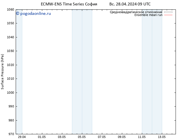 приземное давление ECMWFTS пт 03.05.2024 09 UTC