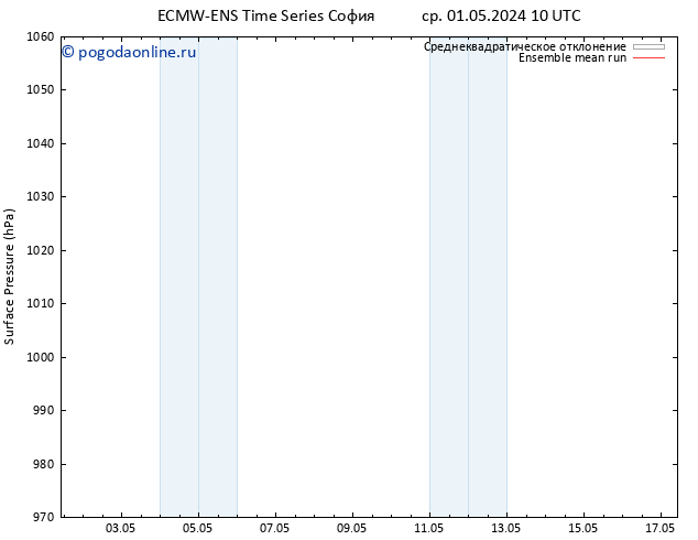 приземное давление ECMWFTS чт 02.05.2024 10 UTC