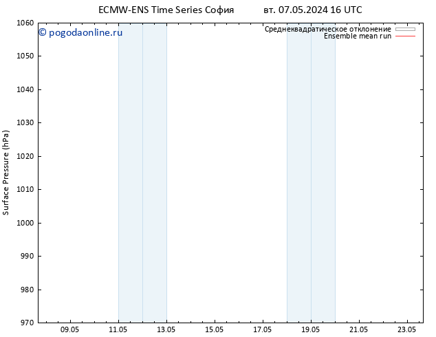 приземное давление ECMWFTS ср 08.05.2024 16 UTC