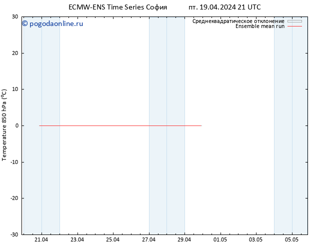 Temp. 850 гПа ECMWFTS сб 20.04.2024 21 UTC