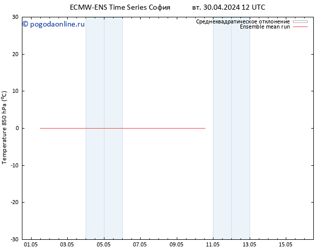 Temp. 850 гПа ECMWFTS ср 01.05.2024 12 UTC