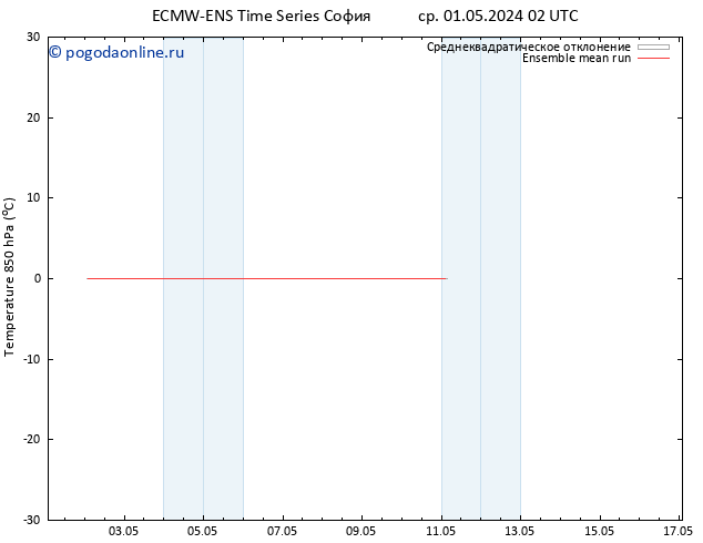 Temp. 850 гПа ECMWFTS пт 10.05.2024 02 UTC