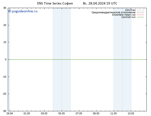 Height 500 гПа GEFS TS пн 29.04.2024 07 UTC