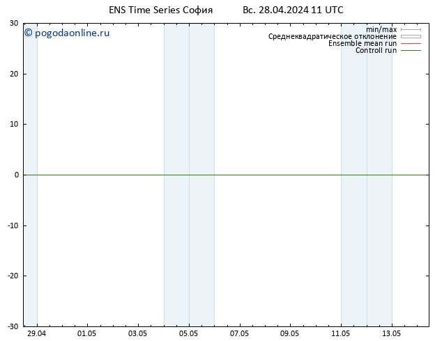 карта температуры GEFS TS Вс 28.04.2024 17 UTC