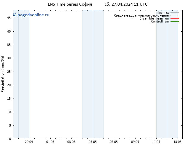 осадки GEFS TS сб 27.04.2024 17 UTC