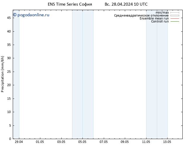 осадки GEFS TS вт 30.04.2024 16 UTC