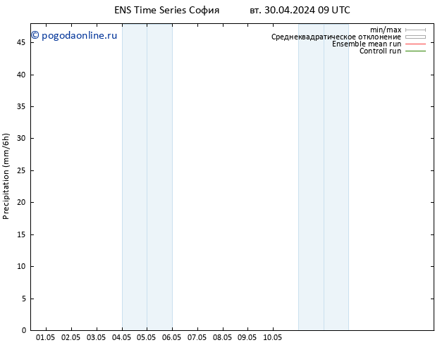 осадки GEFS TS чт 16.05.2024 09 UTC