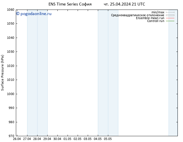 приземное давление GEFS TS сб 27.04.2024 15 UTC