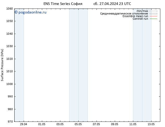 приземное давление GEFS TS чт 02.05.2024 23 UTC