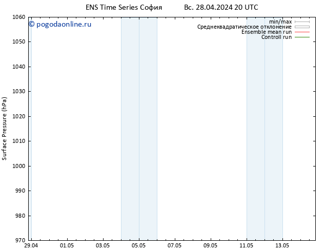 приземное давление GEFS TS Вс 28.04.2024 20 UTC