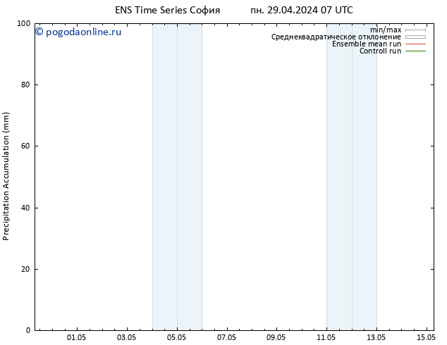 Precipitation accum. GEFS TS ср 01.05.2024 01 UTC