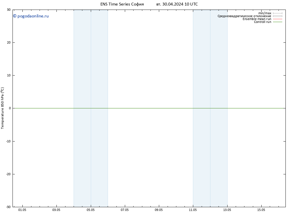 Temp. 850 гПа GEFS TS вт 30.04.2024 10 UTC