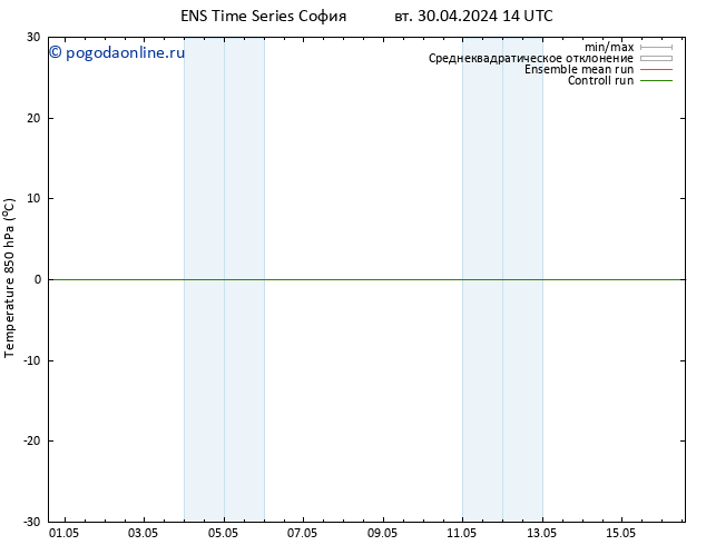 Temp. 850 гПа GEFS TS вт 30.04.2024 14 UTC