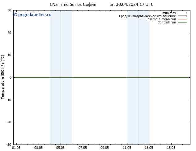 Temp. 850 гПа GEFS TS вт 30.04.2024 17 UTC