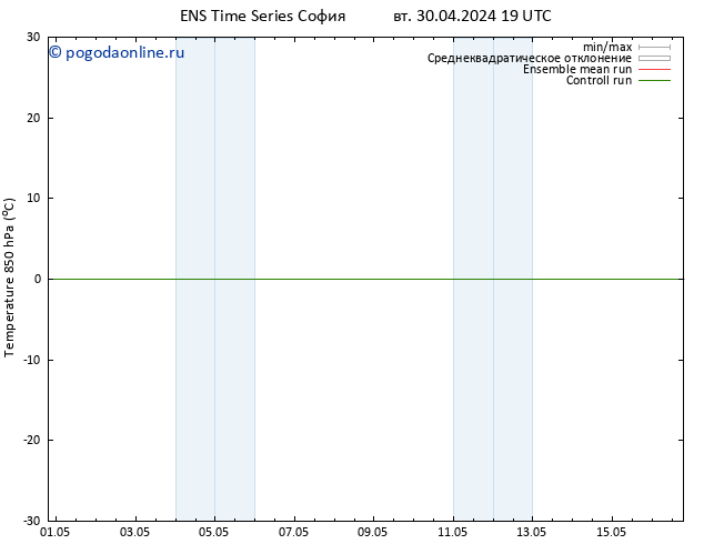 Temp. 850 гПа GEFS TS вт 30.04.2024 19 UTC