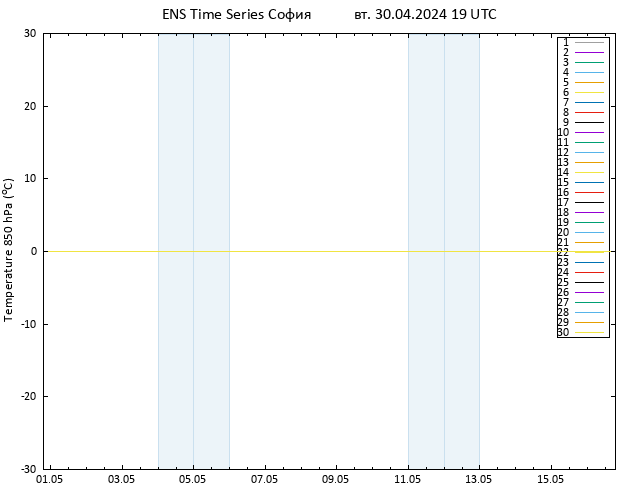 Temp. 850 гПа GEFS TS вт 30.04.2024 19 UTC