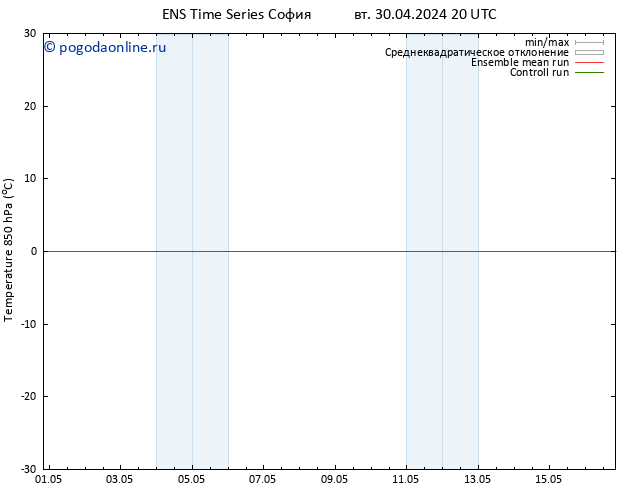 Temp. 850 гПа GEFS TS вт 30.04.2024 20 UTC