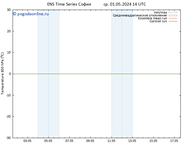 Temp. 850 гПа GEFS TS ср 01.05.2024 20 UTC