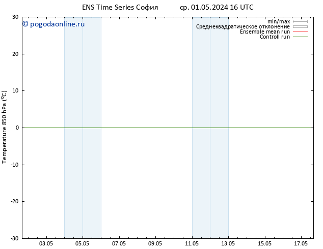 Temp. 850 гПа GEFS TS чт 02.05.2024 04 UTC