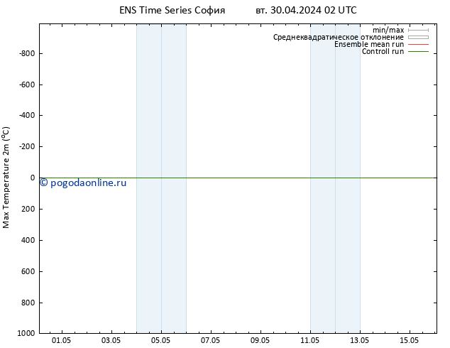 Темпер. макс 2т GEFS TS Вс 05.05.2024 14 UTC