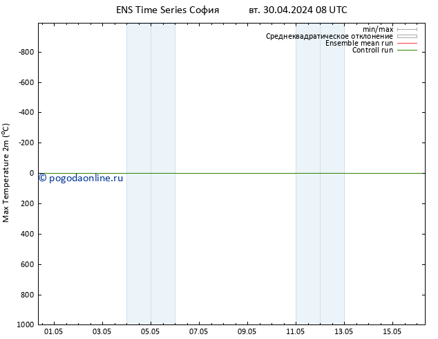 Темпер. макс 2т GEFS TS вт 30.04.2024 14 UTC