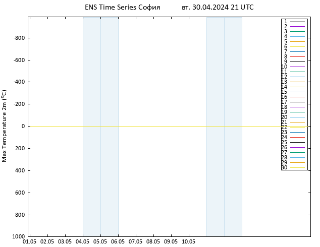 Темпер. макс 2т GEFS TS вт 30.04.2024 21 UTC