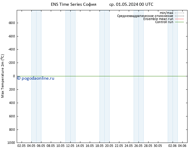 Темпер. макс 2т GEFS TS ср 01.05.2024 06 UTC