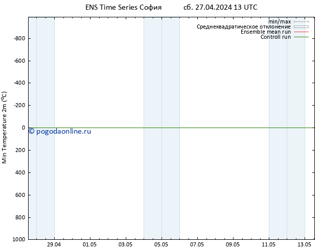 Темпер. мин. (2т) GEFS TS сб 27.04.2024 19 UTC