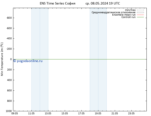 Темпер. мин. (2т) GEFS TS чт 09.05.2024 01 UTC