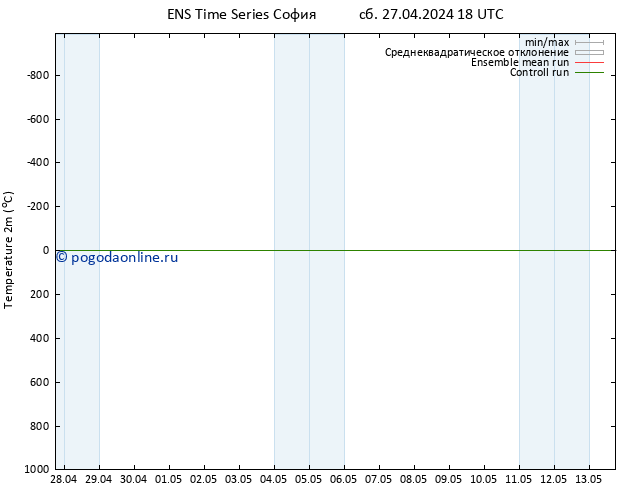 карта температуры GEFS TS сб 27.04.2024 18 UTC