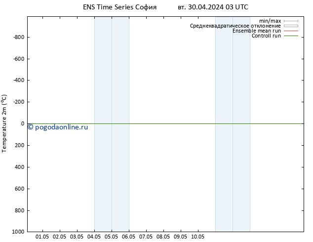 карта температуры GEFS TS сб 04.05.2024 09 UTC