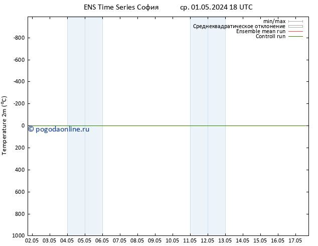 карта температуры GEFS TS чт 02.05.2024 06 UTC