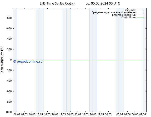 карта температуры GEFS TS Вс 05.05.2024 06 UTC