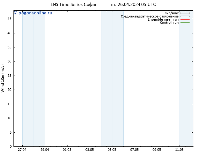 ветер 10 m GEFS TS пт 26.04.2024 17 UTC