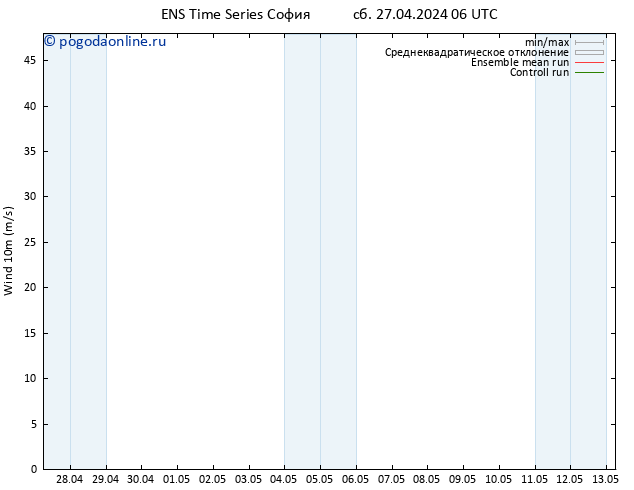 ветер 10 m GEFS TS сб 27.04.2024 12 UTC