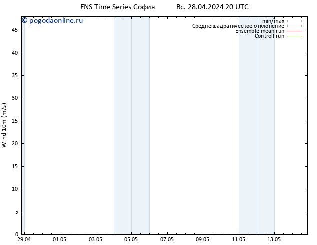 ветер 10 m GEFS TS Вс 28.04.2024 20 UTC