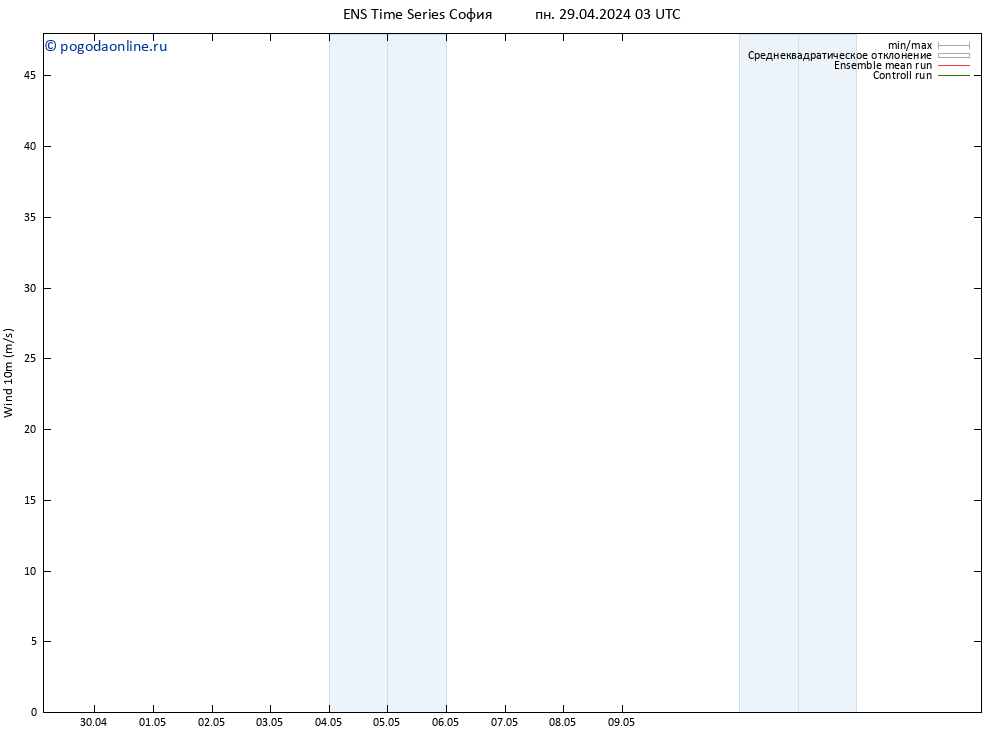 ветер 10 m GEFS TS пн 29.04.2024 03 UTC