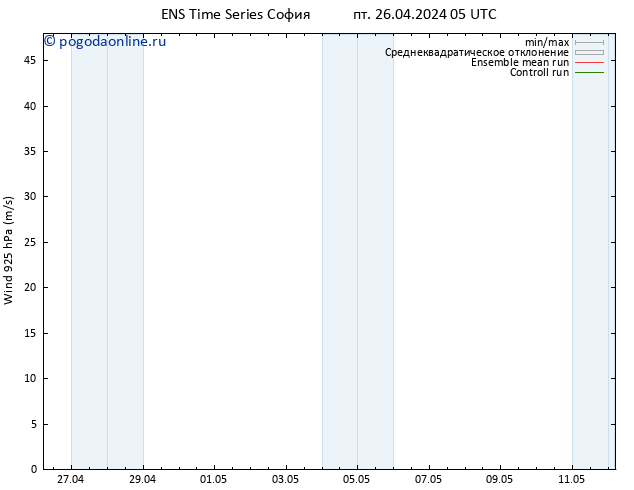 ветер 925 гПа GEFS TS пт 26.04.2024 11 UTC