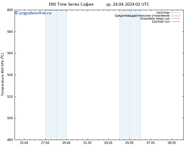 Height 500 гПа GEFS TS ср 24.04.2024 02 UTC