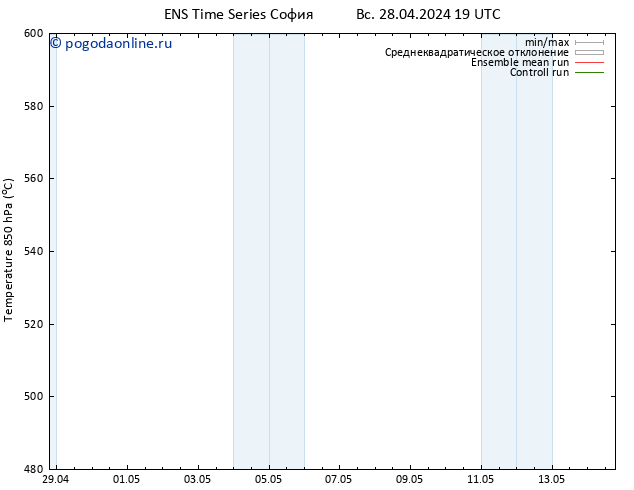 Height 500 гПа GEFS TS Вс 28.04.2024 19 UTC